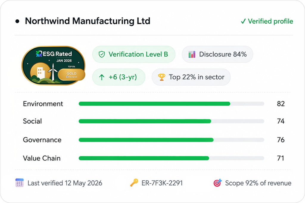 An ESG Score Card from ESG Rated