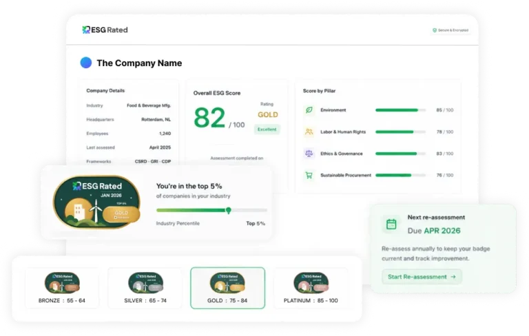 A sample scorecard from ESGRated for a business that shows company name, overall ESG score, ESG rating badge, and other details